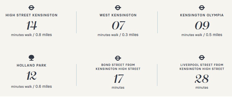 100 Kensington 100 Kensington